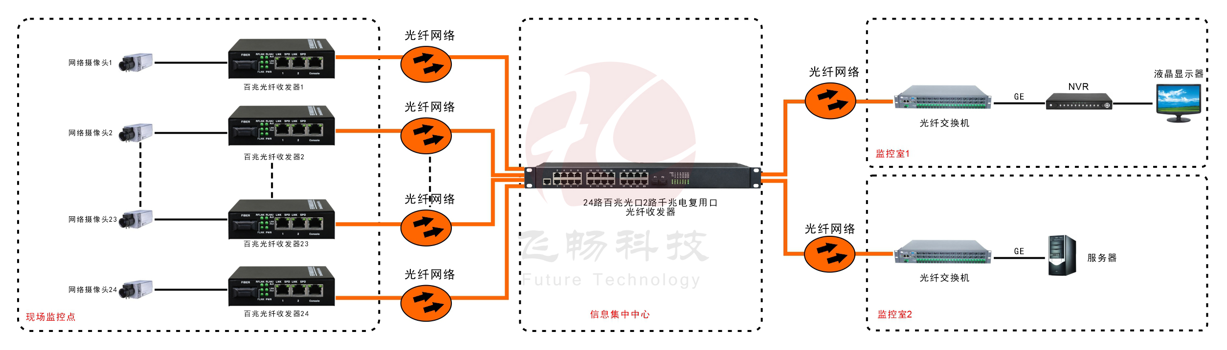 24路百兆光口+2路千兆Combo口以太网青青草原破解版